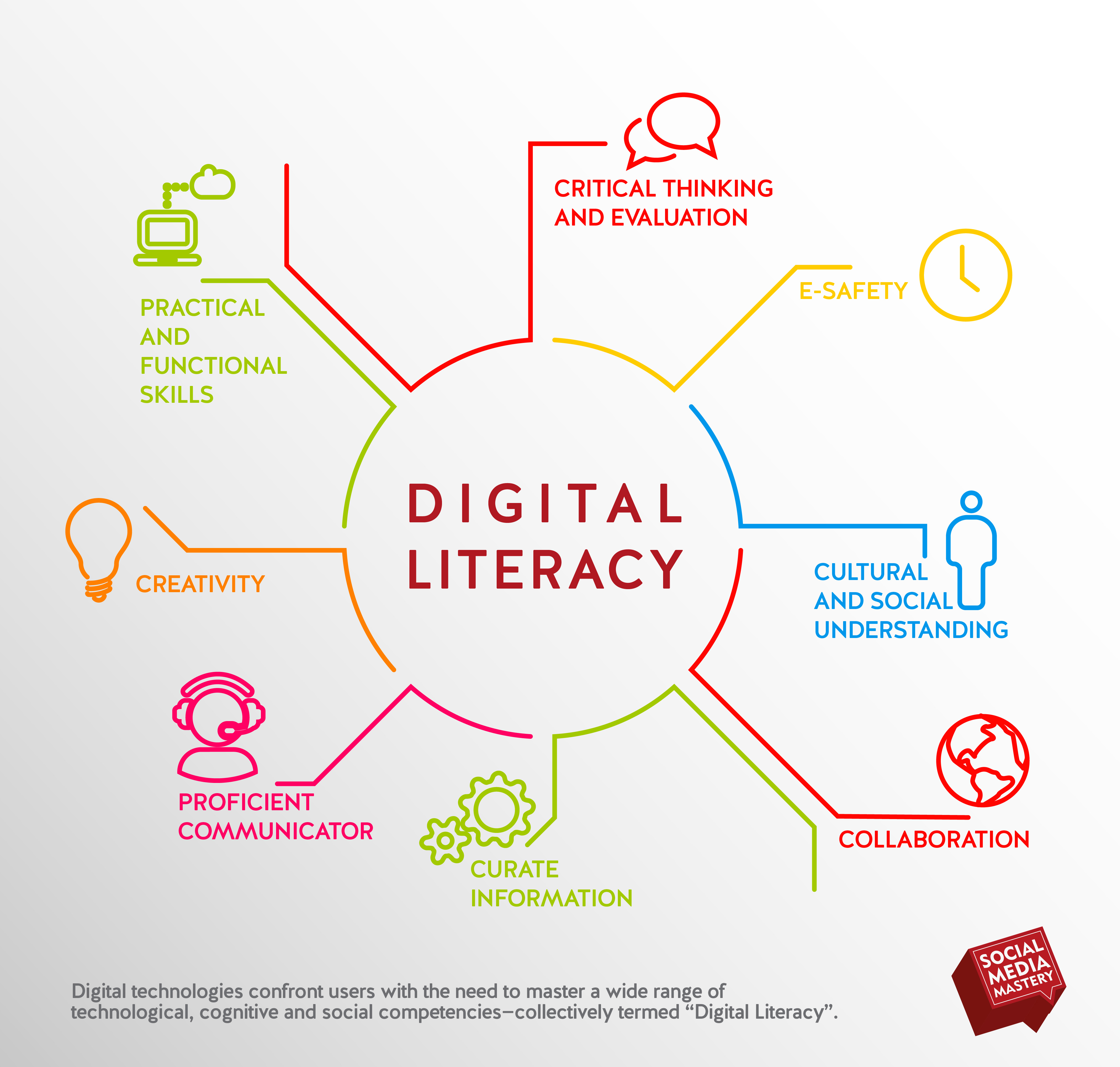 Developing Digital Literacy Skills