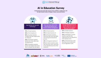 AI in Education Survey